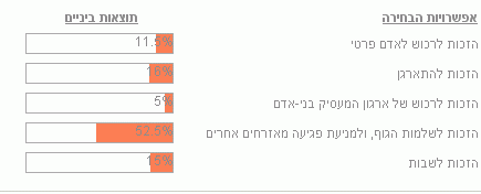 סקר