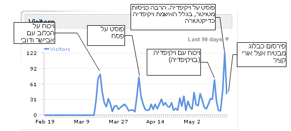 blogstat