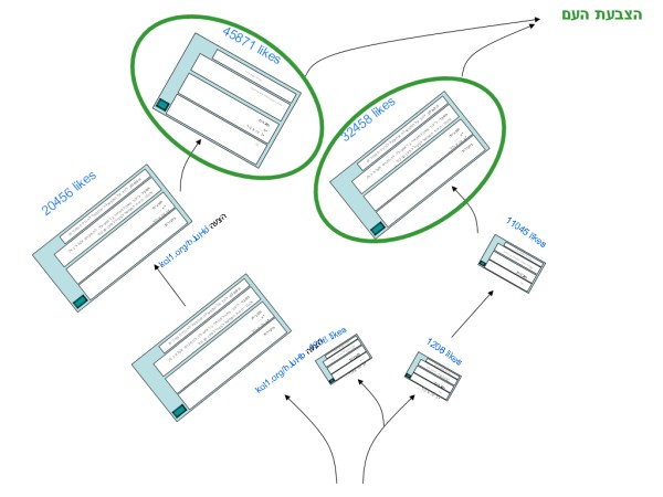 wikidiscussion-voting