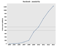 Facebook popularity.PNG