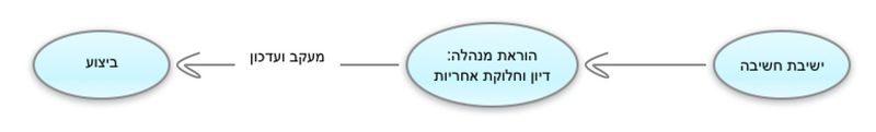 קובץ:Project meetings.jpg