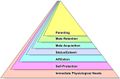 Kenrick pyramid of needs.jpg