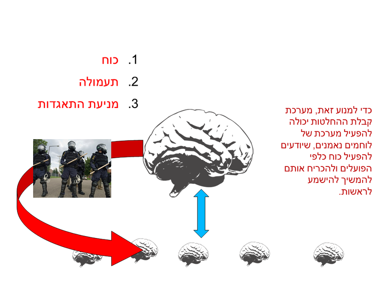 קובץ:Political Power.png