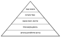 350px-Maslow-pyramid.png